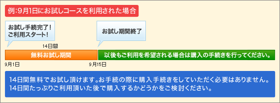お試しコースの仕組み