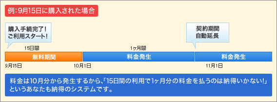 クレジットカード等の仕組み