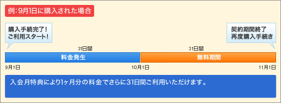 Webmoneyの仕組み